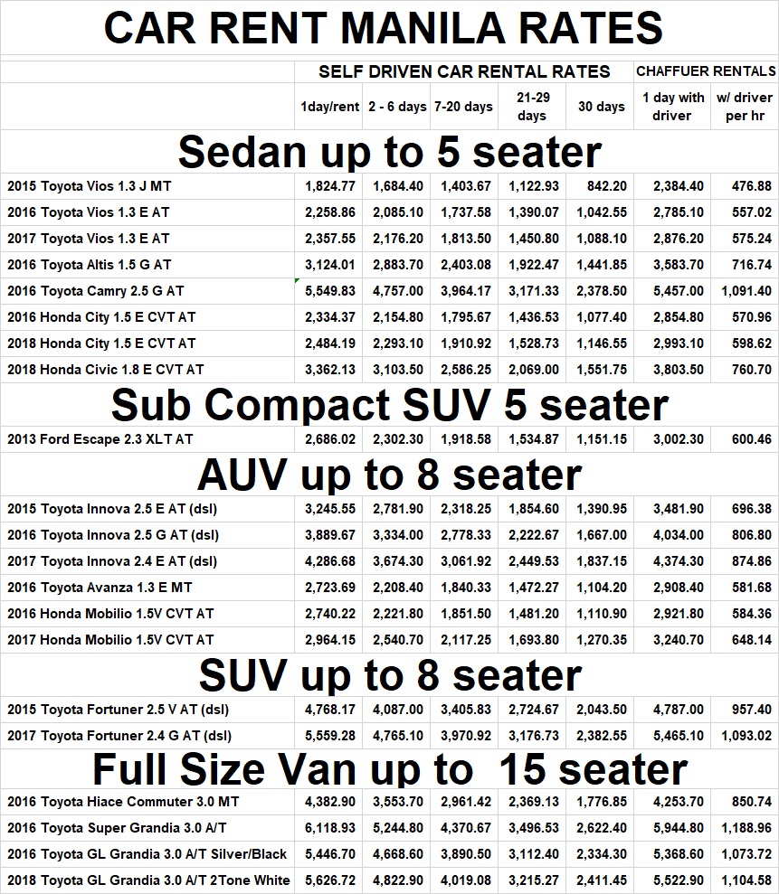 cheapest-car-rental-rates-in-manila-self-drive-or-with-driver-rent-a-car