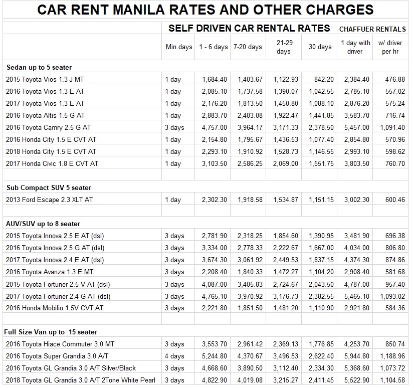 Updated Car Rent Manila Rates