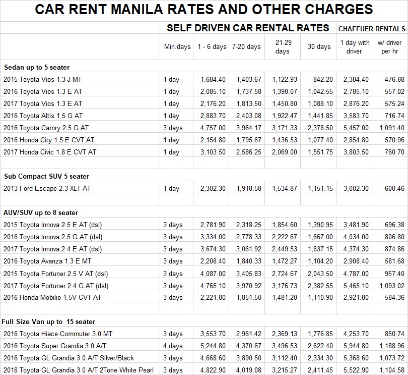 updated-rates-rent-a-car-manila-philippines