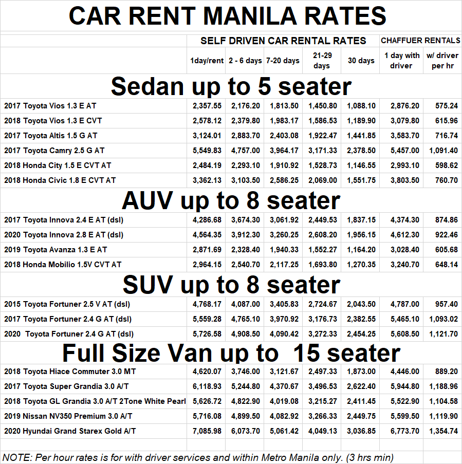 car for rent manila self drive and with driver cheapest rates