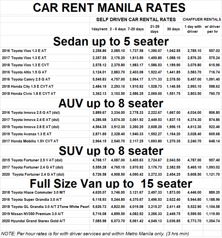 Cheapest Car Rental Rates in Manila self drive or with driver rent a car