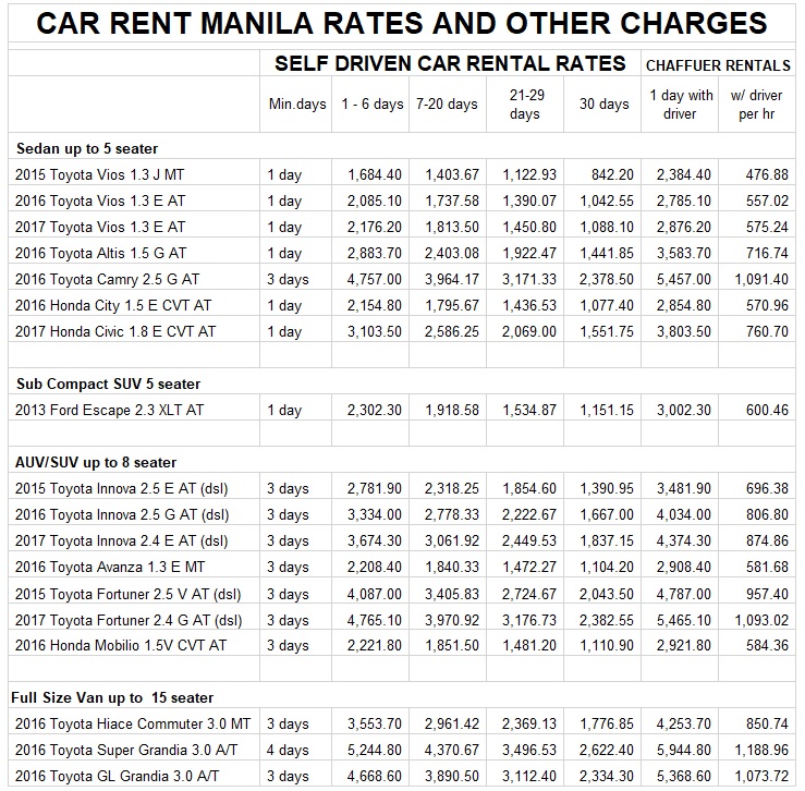 car rent manila cheapest rate