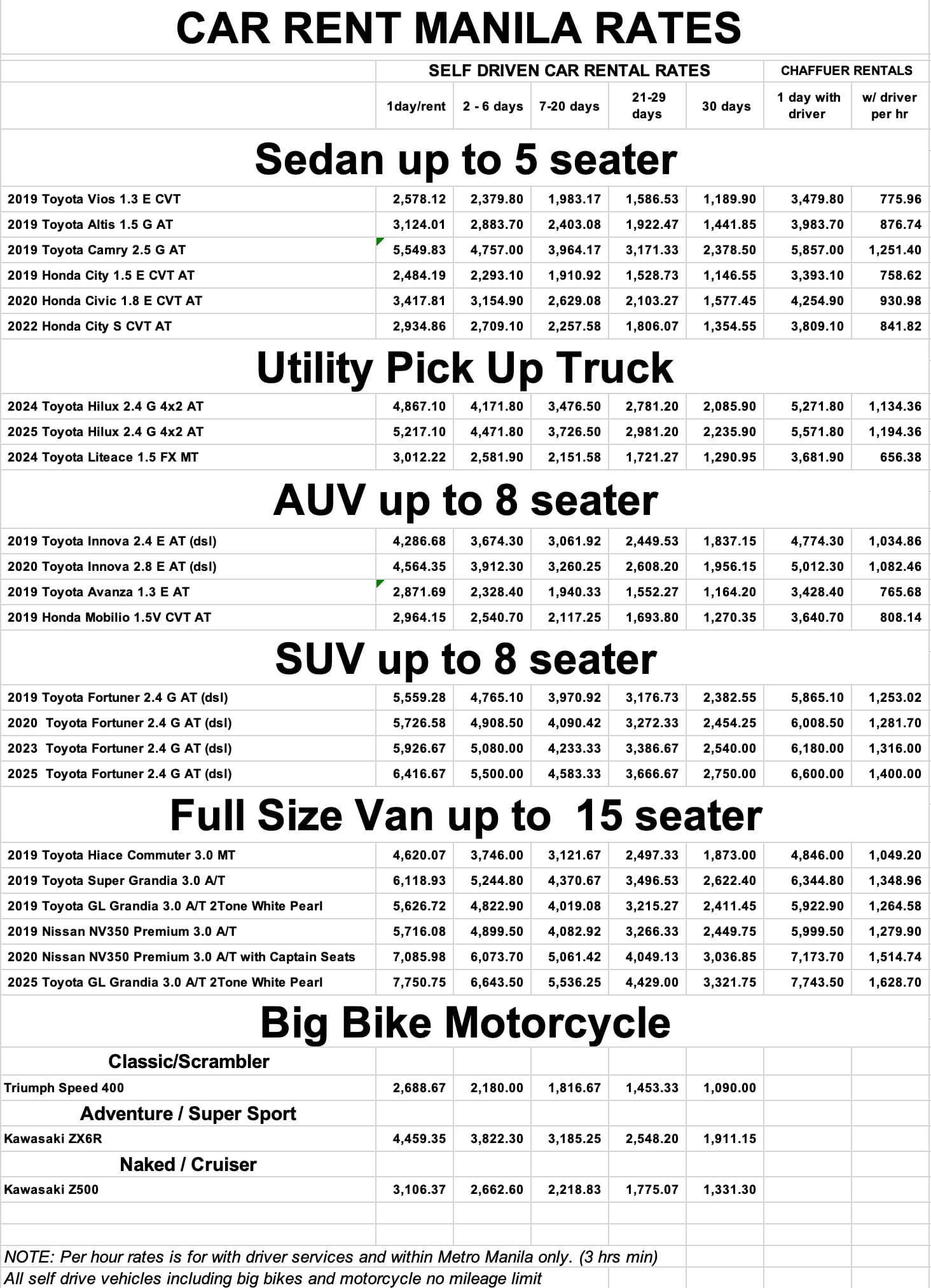 cheapest and most affordable car rental rates manila self drive, trasnport service, with chauffeur driver, car lease, van hire, and big bike motorcycle rentals