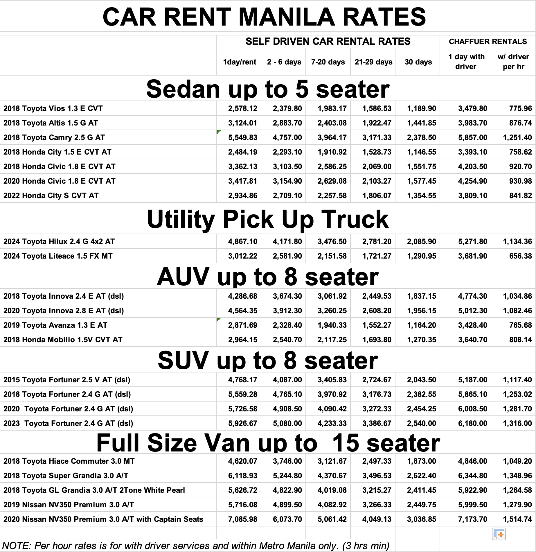 cheapest and most affordable car rental rates manila self drive, with driver, car lease and van hire