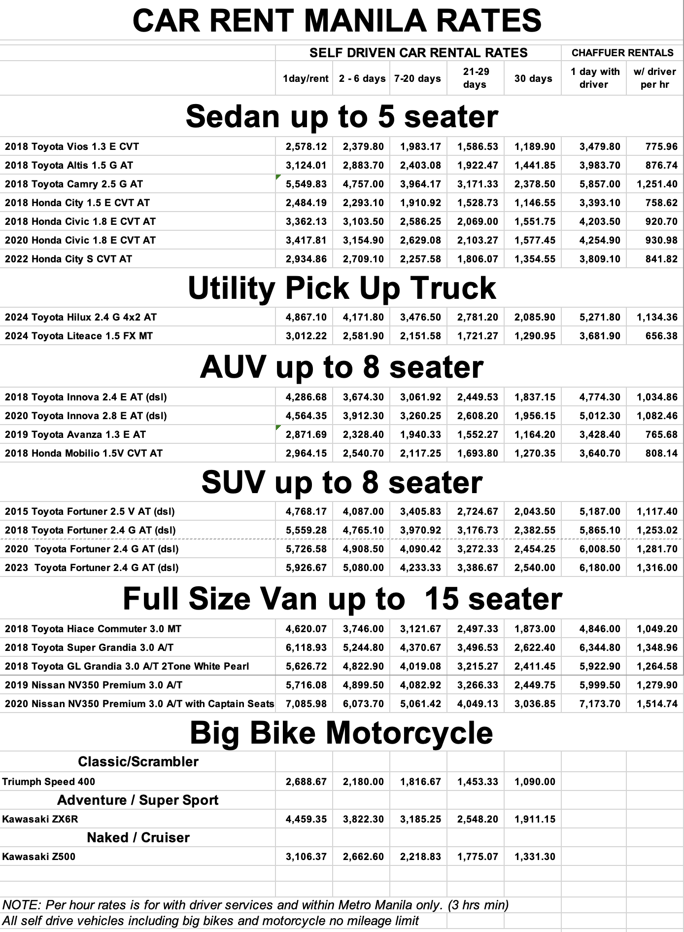 cheapest and most affordable car rental rates manila self drive, with driver, car lease, van hire, and big bike motorcycle rentals