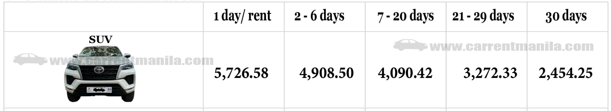 cost of renting a SUV Toyota Fortuner