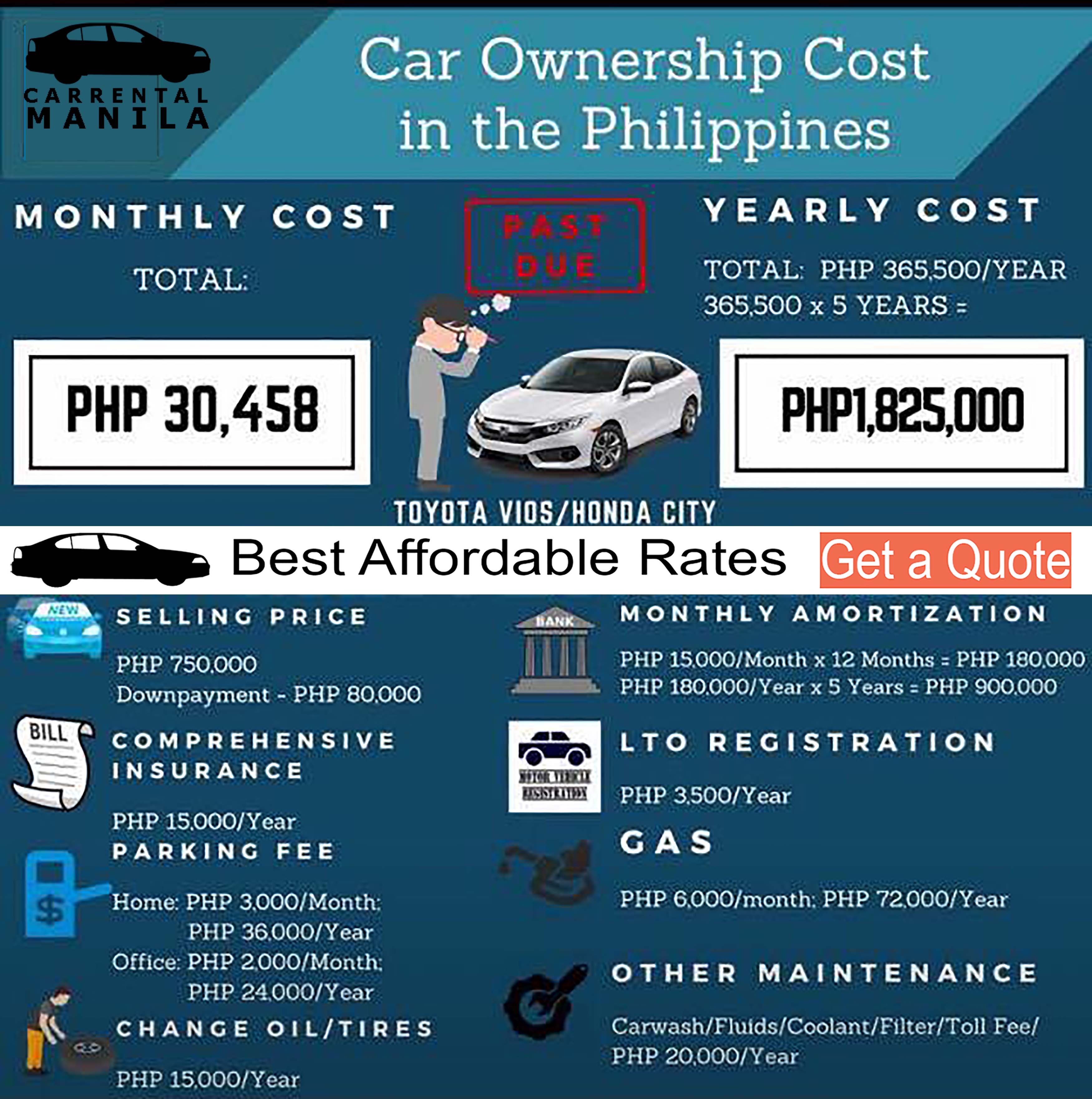 car rent manila vehicle costing